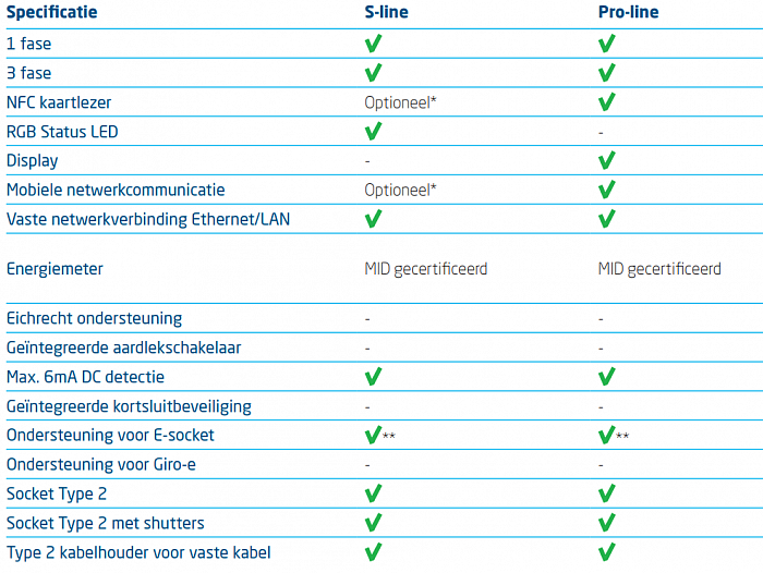 Technische Specificaties